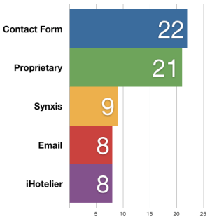 Booking Engine Stats Booking Engine Stats